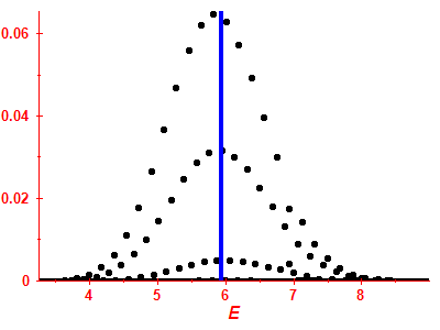 Strength function